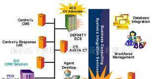 AVAYA AIC 集团电话价格_AVAYA AIC 集团电话厂家_世界工厂网产品信息库